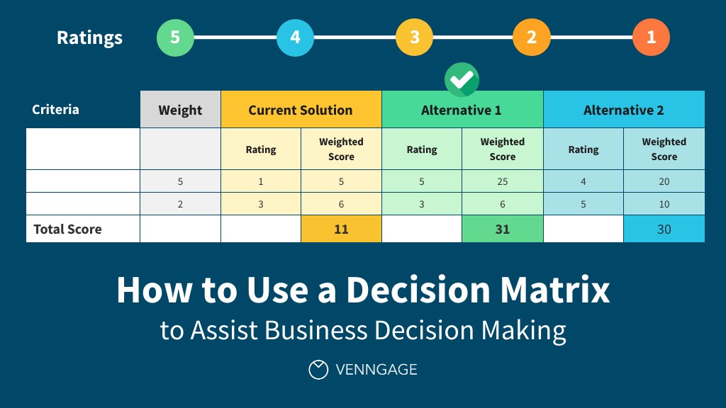 Business professional evaluating options with checklist and decision matrix for AI service selection